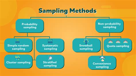 cluster sampling in quantitative research|cluster sampling in statistics.